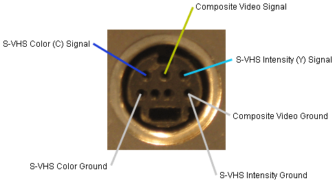 This connector combines S-Video out and Composite out in a single jack it 
