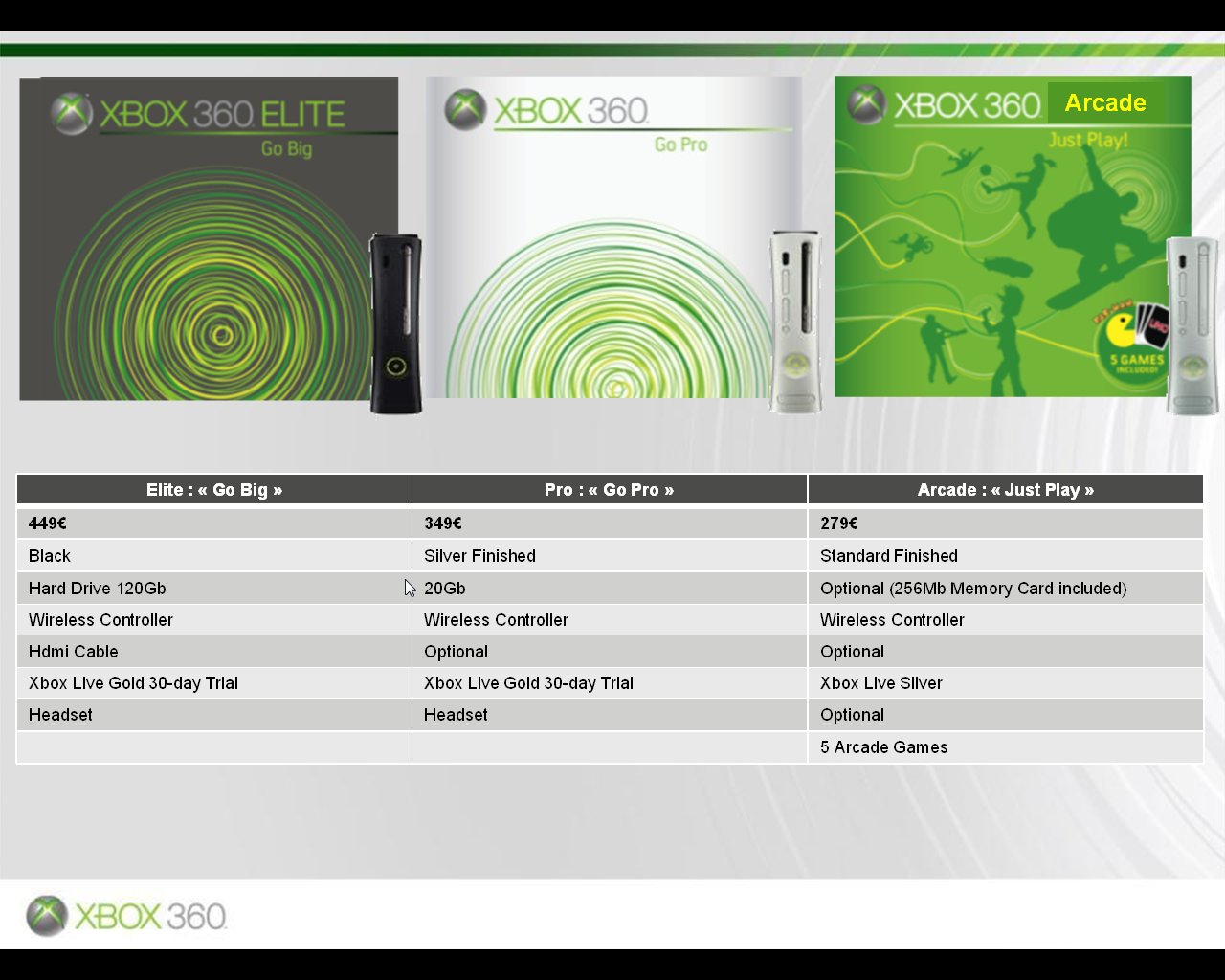 XBOX 360 60GB Premium System