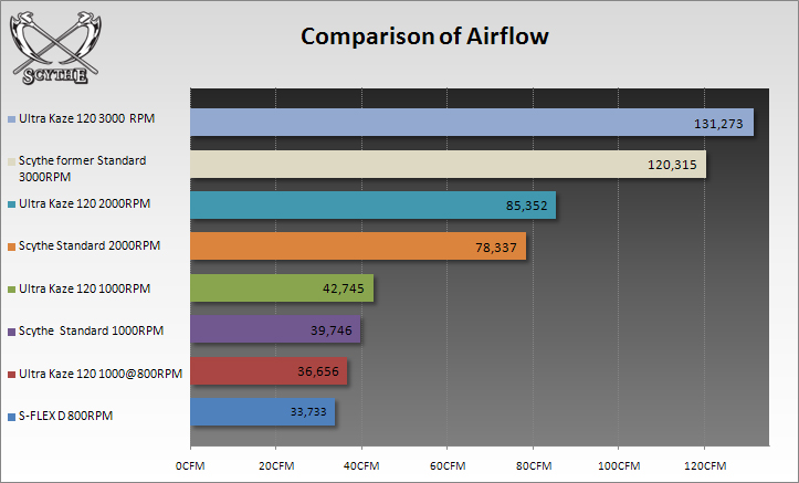 Scythe-Airflow-Comparison.jpg
