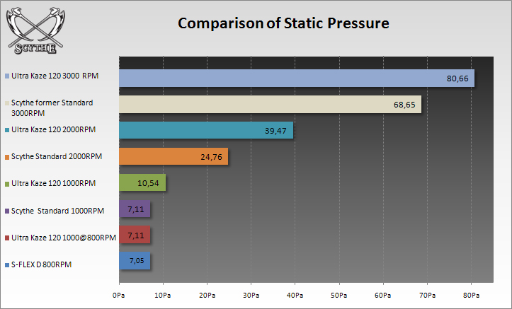 Scythe-Static-Pressure-Comparison.jpg