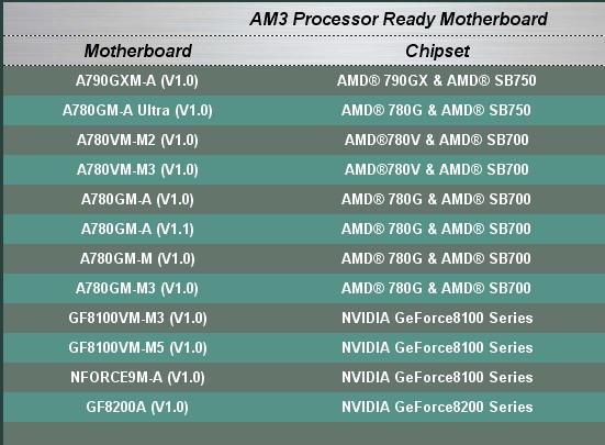 radeon-rx-570-compatible-motherboards