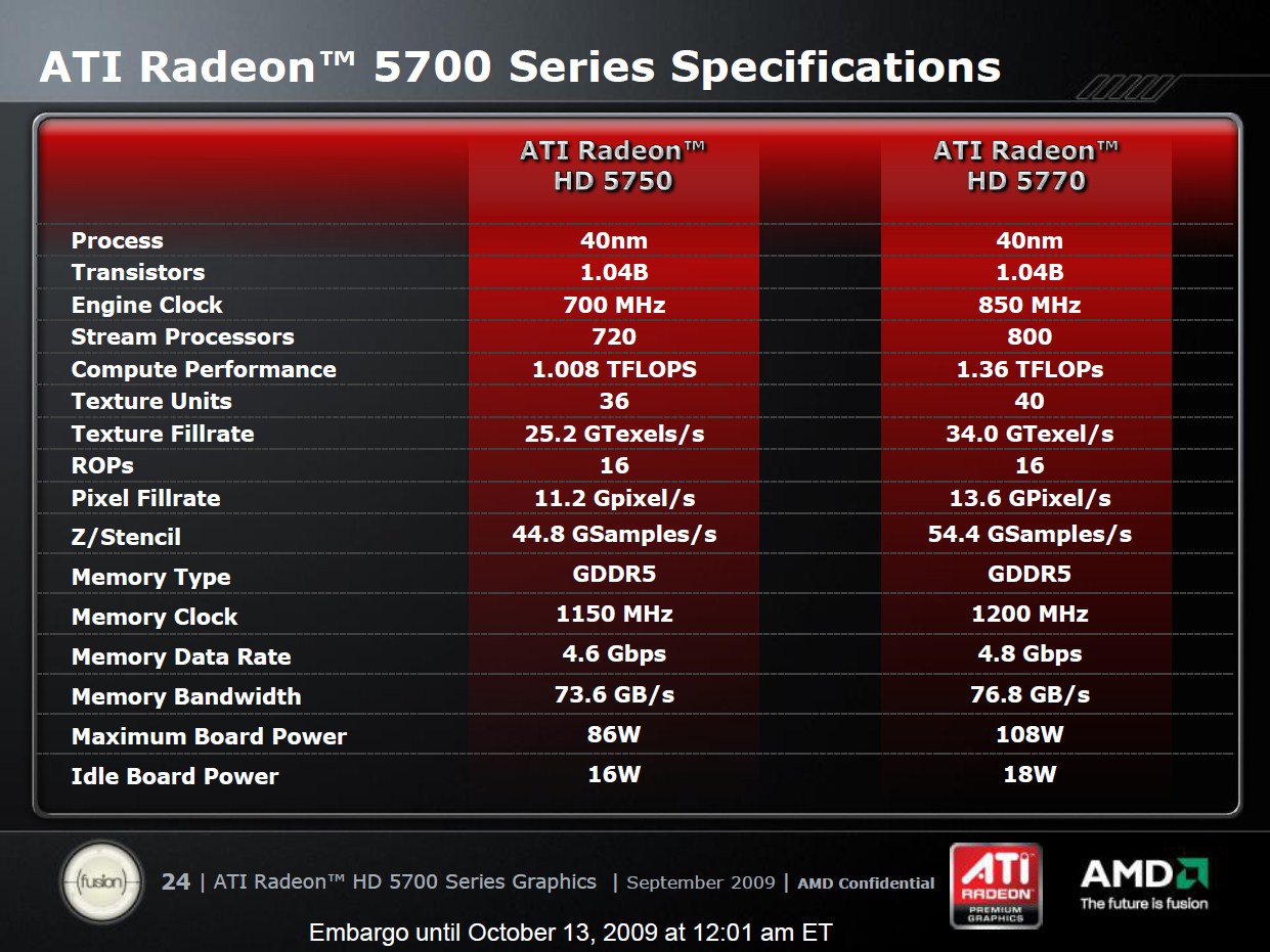 ati radeon hd 5700 series скачать последние драйвера