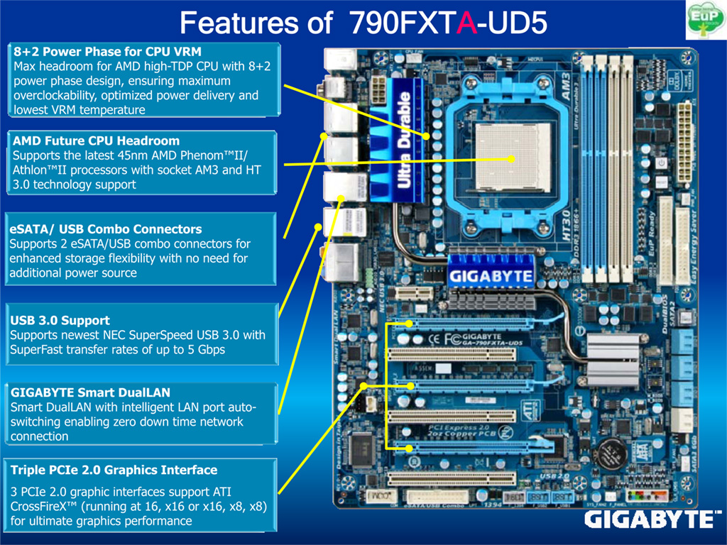 Gigabyte First with USB 3.0 and SATA 6 Gbps on the AMD Platform