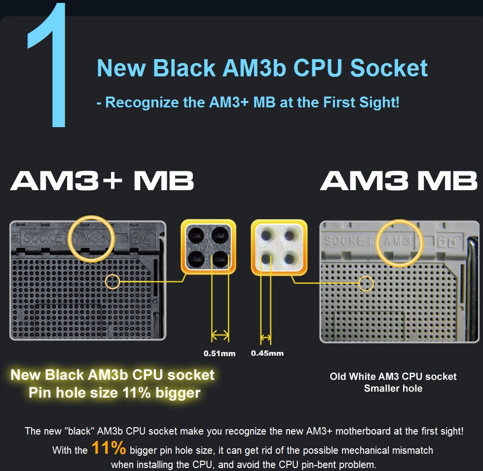 ASRock Uses ''Real'' AM3+ Sockets, Lists Out Advantages Over AM3