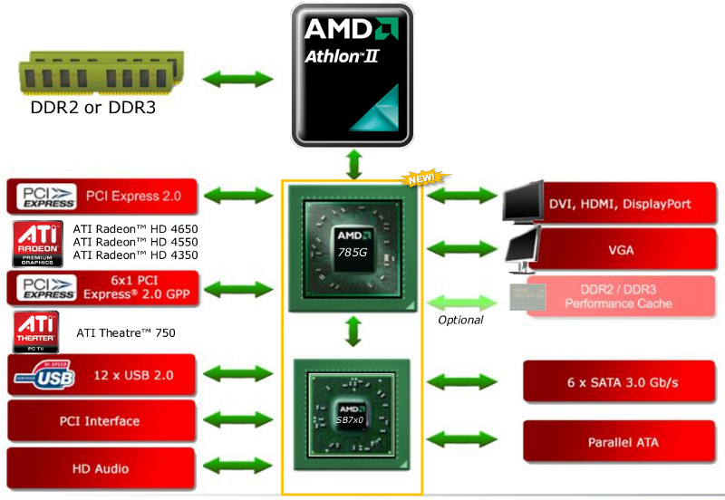 AMD Catalyst Software Suite 14.4