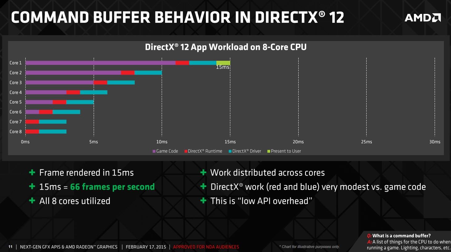 DirectX 12 vs. DirectX 11