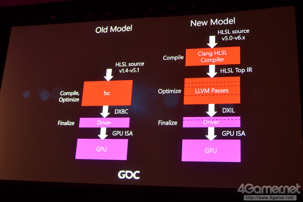 How to Determine DirectX Version and Shader Model