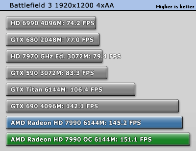 Разгон AMD Radeon HD 7990 6ГБ