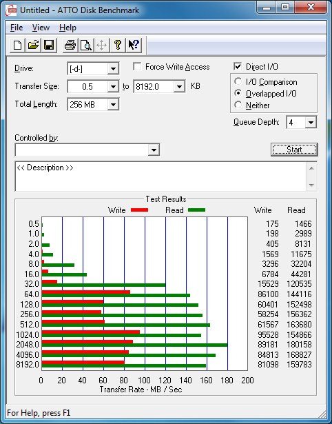 Тестирование Kingston DataTraveler Ultimate 3.0 G3 32ГБ