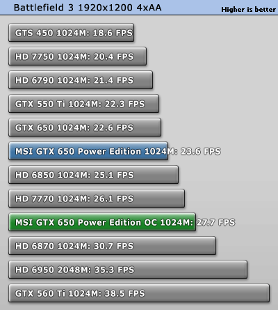 Разгон MSI GeForce GTX 650 Power Edition OC