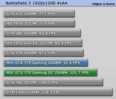 Разгон MSI GeForce GTX 770 Gaming