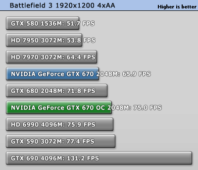 Разгон GeForce GTX 670 
