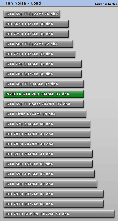 Шум GeForce GTX 760 в нагрузке