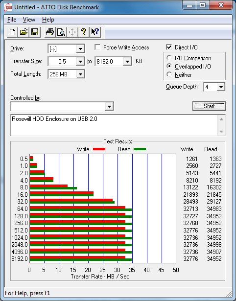 Обзор и тестирование USB 3.0 контейнера для накопителей Rosewill RDEE-12002