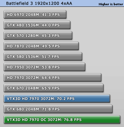 Разгон VTX3D Radeon HD 7970 X-Edition