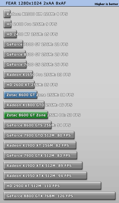 Zotac passive GeForce 8600 GT ZONE Edition - techPowerUp! Forums