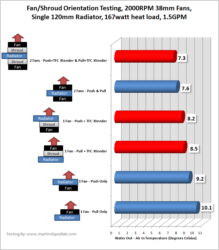 Push And Pull Chart