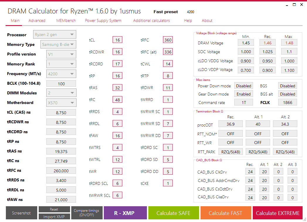 Dram Chart