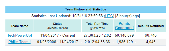 01-11-18 WCG Stats 3.PNG