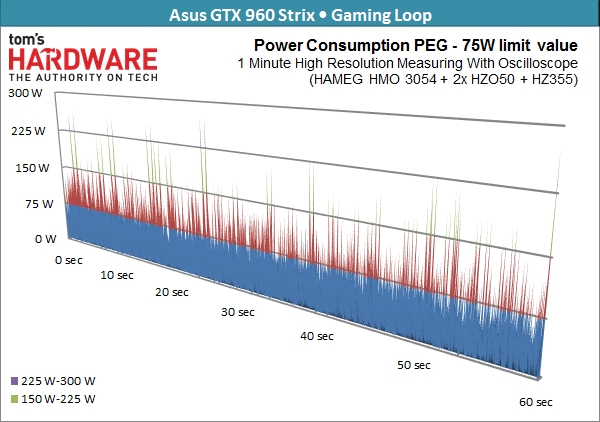 05-Asus-GTX-960-Strix-75-Watts-Limit_w_600.png
