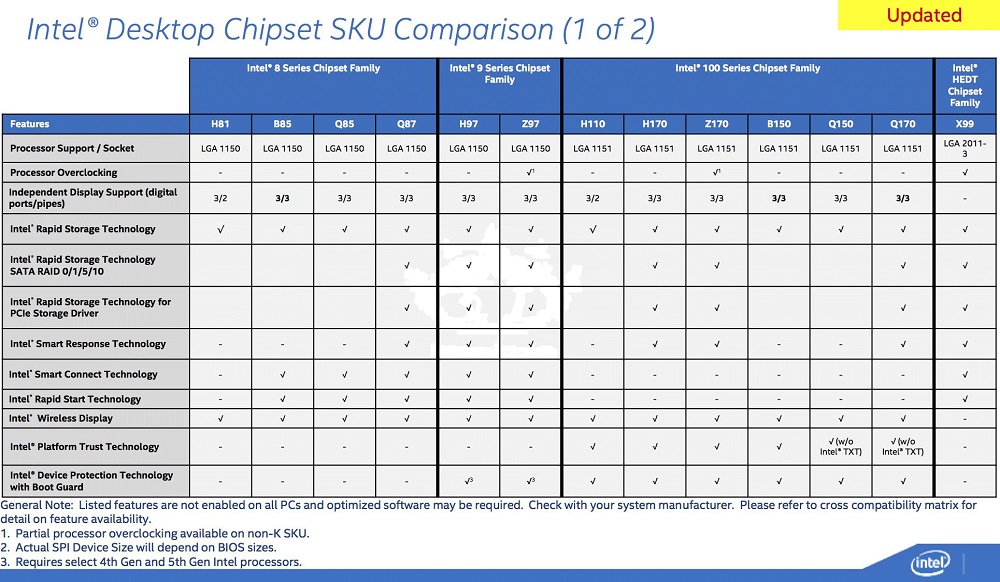 100 series chart.jpg