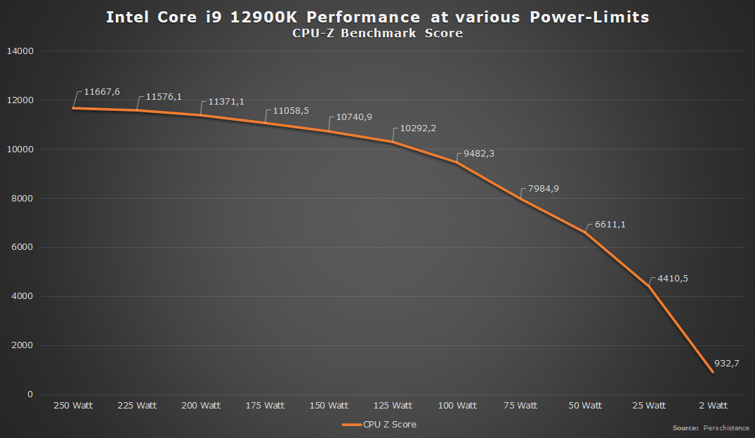 12900K_Performance_Per_Watt.png