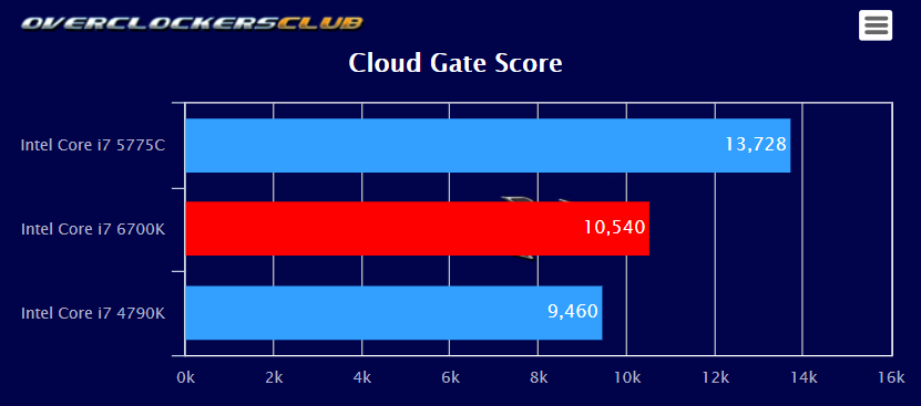 Ryzen 4750h online