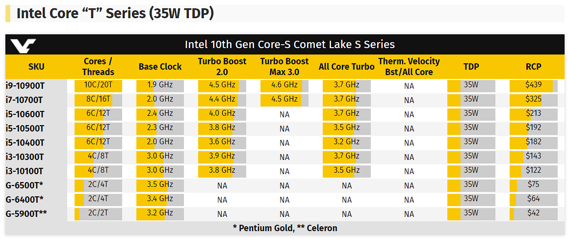 Intel Core 10th Gen. CPU: Intel Core i7-10700k. Турбо буст процессора Intel. I5-11400 частоты.