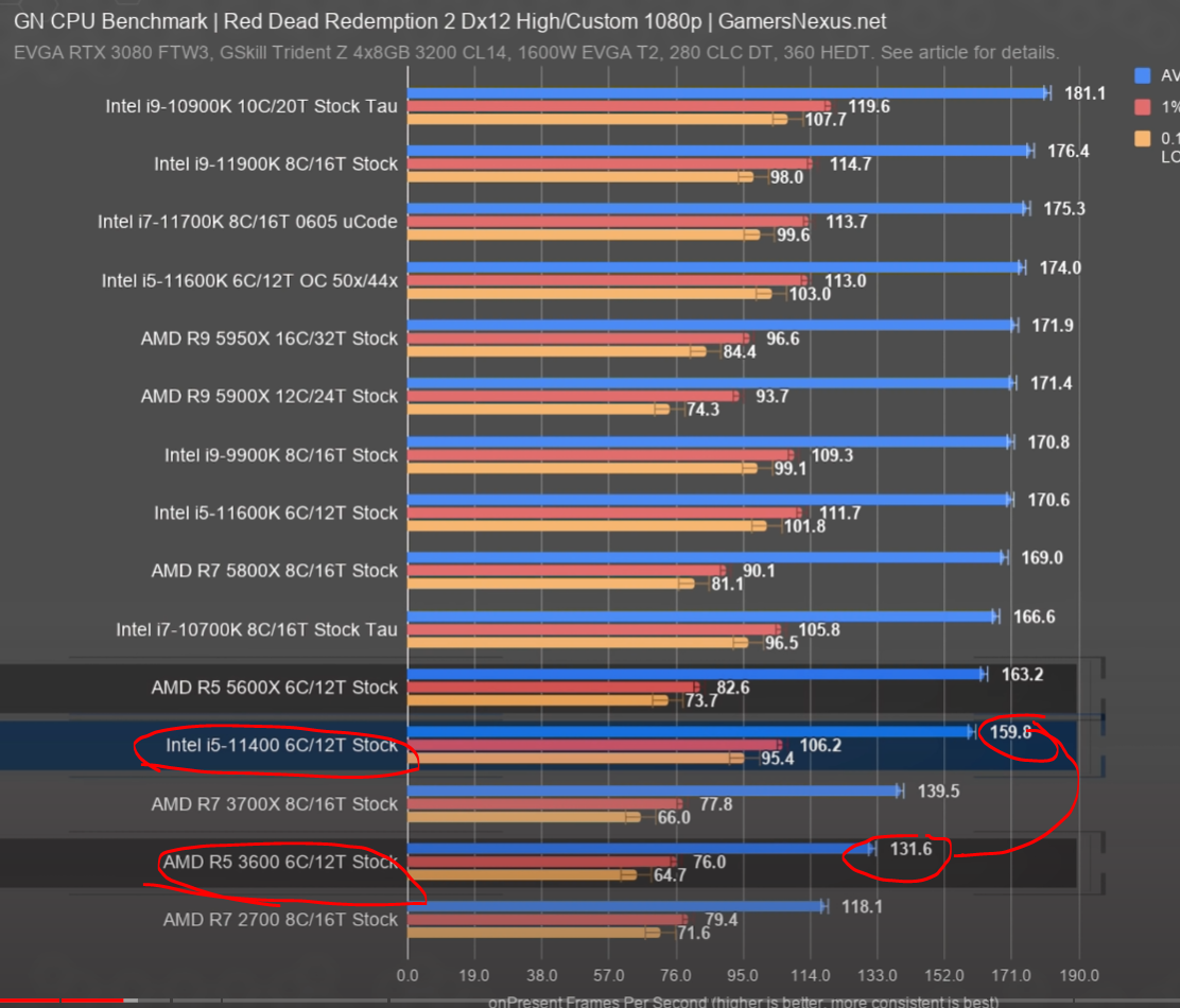 Performance drop i5-11400f : r/intel