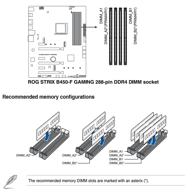 Слот не видит память. В какие слоты вставлять оперативную память ddr4. Двухканальный режим ddr3 SODIMM. Слоты оперативной памяти ddr4 b550. Схема распиновки слота оперативной памяти ddr3.