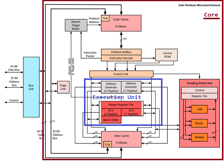 1920px-Intel_Pentium_arch.svg.png