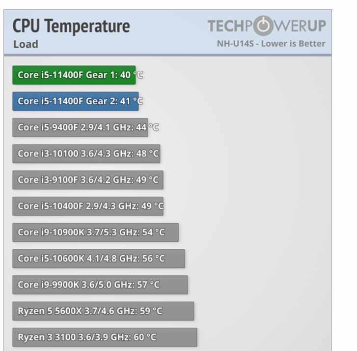 Intel Core I5 f Page 7 Techpowerup Forums