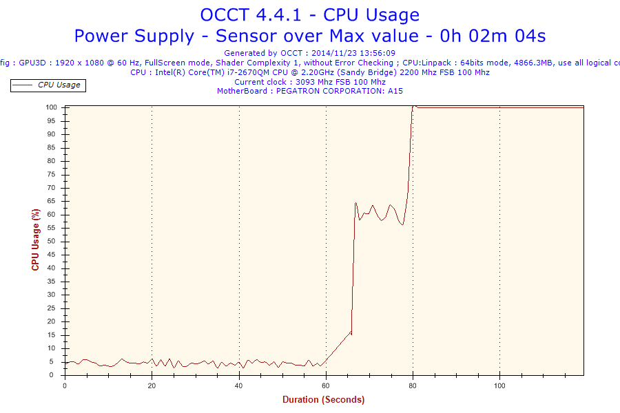 2014-11-23-13h56-CpuUsage-CPU Usage.png
