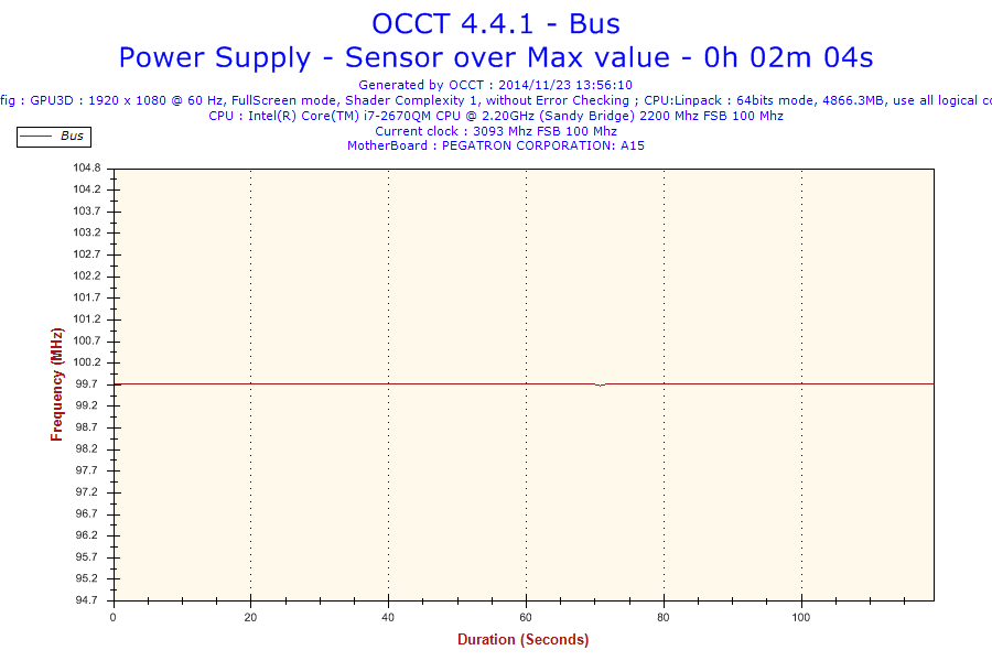 2014-11-23-13h56-Frequency-Bus.png