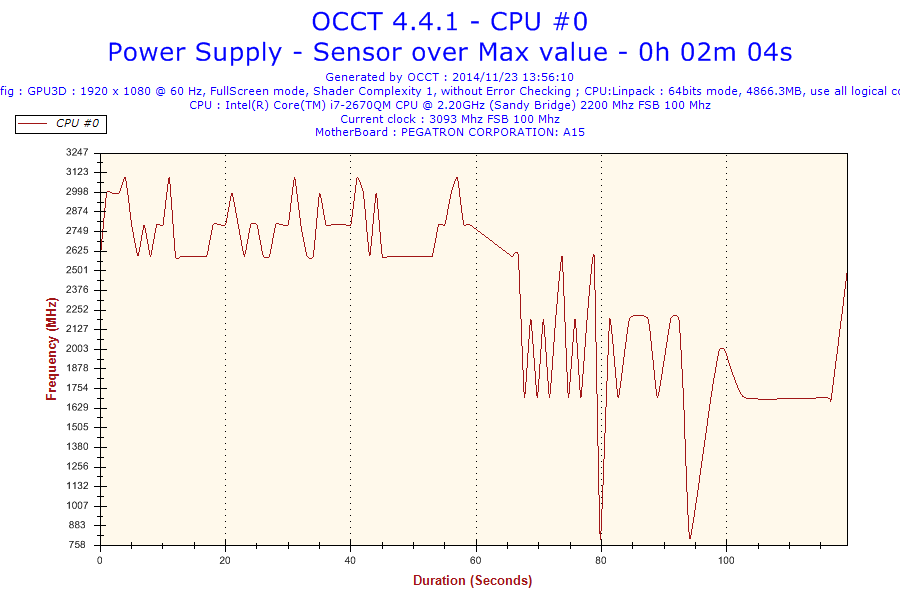 2014-11-23-13h56-Frequency-CPU #0.png