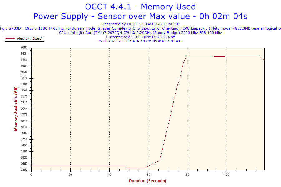 2014-11-23-13h56-Memory Usage-Memory Used.png