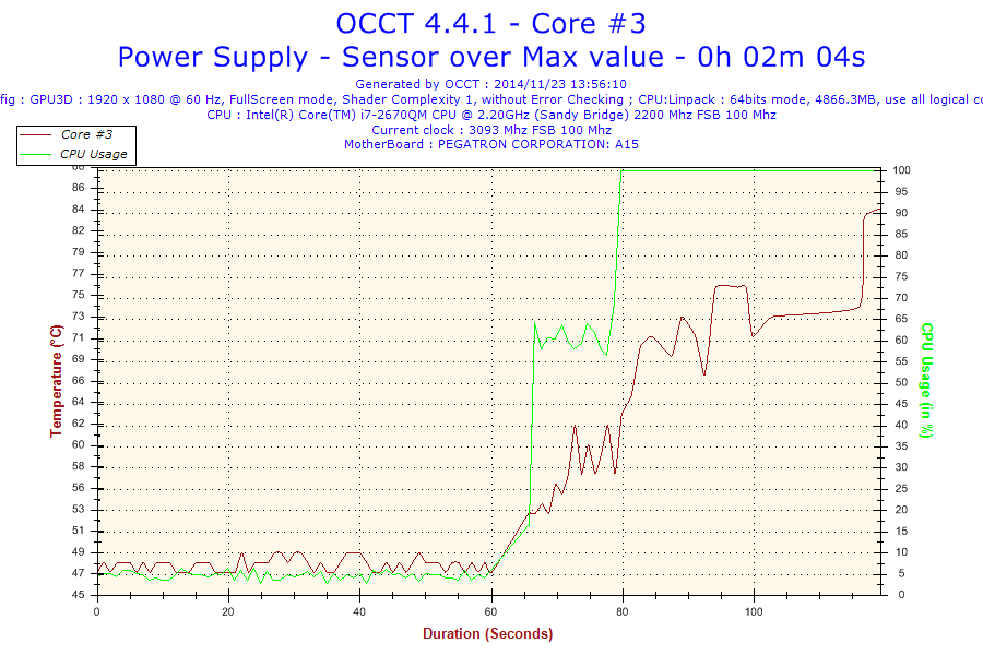 2014-11-23-13h56-Temperature-Core #3.png