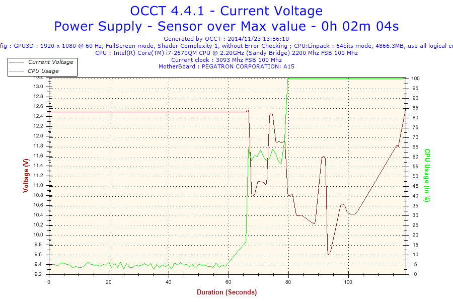 2014-11-23-13h56-Voltage-Current Voltage.png