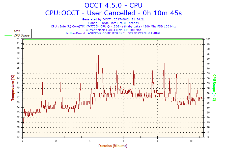 2017-08-24-21h36-Temperature-CPU.png