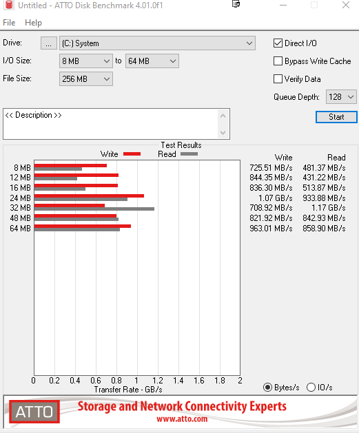 2019-08-22 11_51_35-Untitled - ATTO Disk Benchmark 4.01.0f1.png