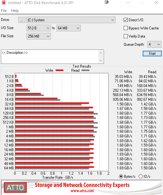 2019-08-22 17_30_12-Untitled - ATTO Disk Benchmark 4.01.0f1.png