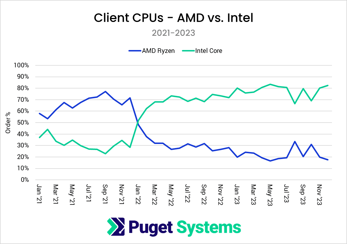 2021-2023-Hardware-Trends-for-Client-CPUs.png
