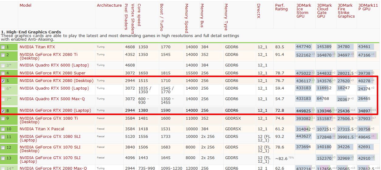 2080 3D mark Scores.jpg