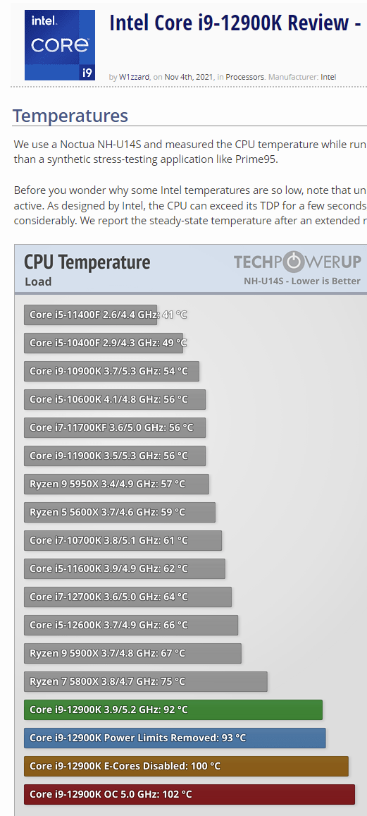 i9-10900K Temperature Spikes, should i be concerned?