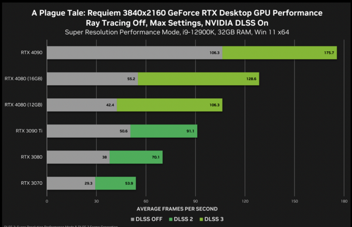 nvidia-geforce-rtx-4070-and-rtx-4070-ti-detailed-specs-sheet-leaks
