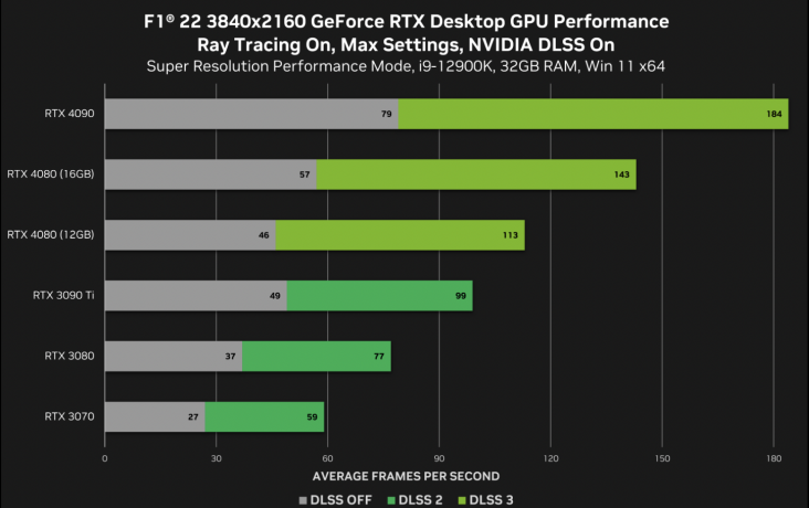 Nvidia GeForce RTX 3060 vs Nvidia GeForce RTX 4060: What is the difference?