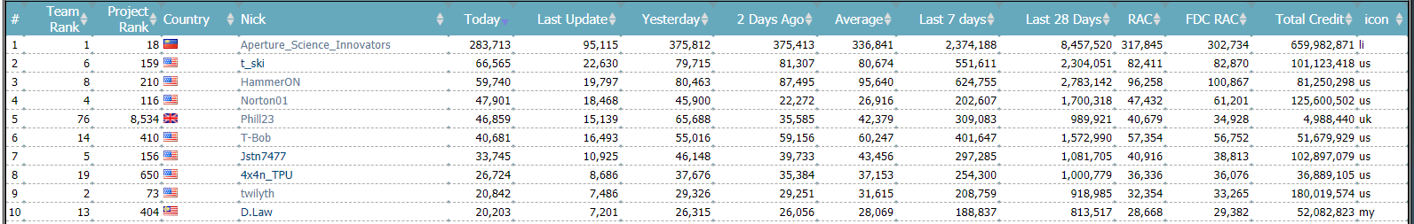 28-08-18 WCG Contribution 5.PNG