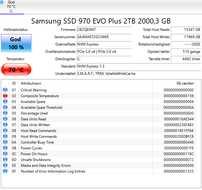 Samsung : SSD 970 EVO PLUS 2TB M.2