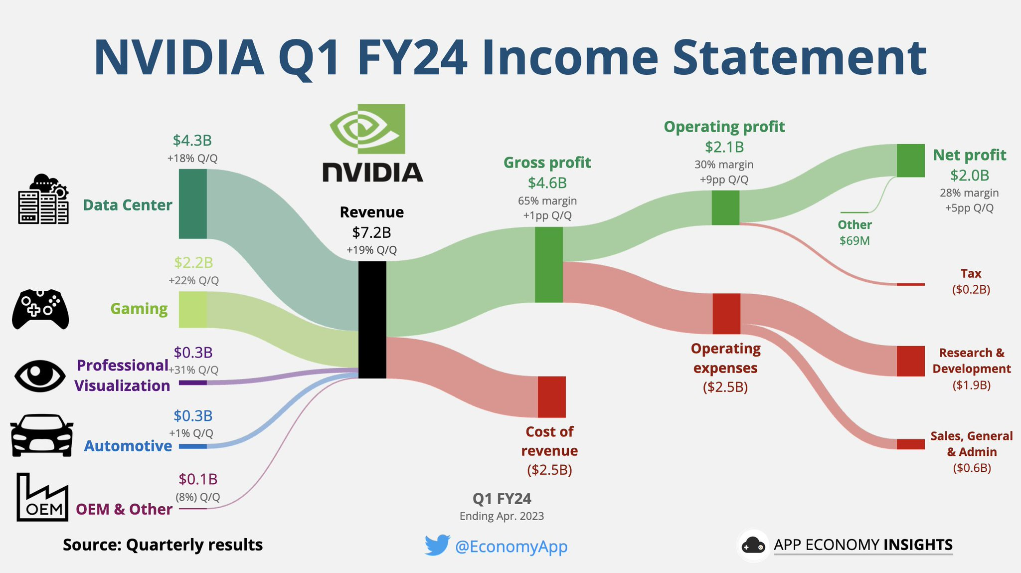 NVIDIA Announces Financial Results for First Quarter Fiscal 2024