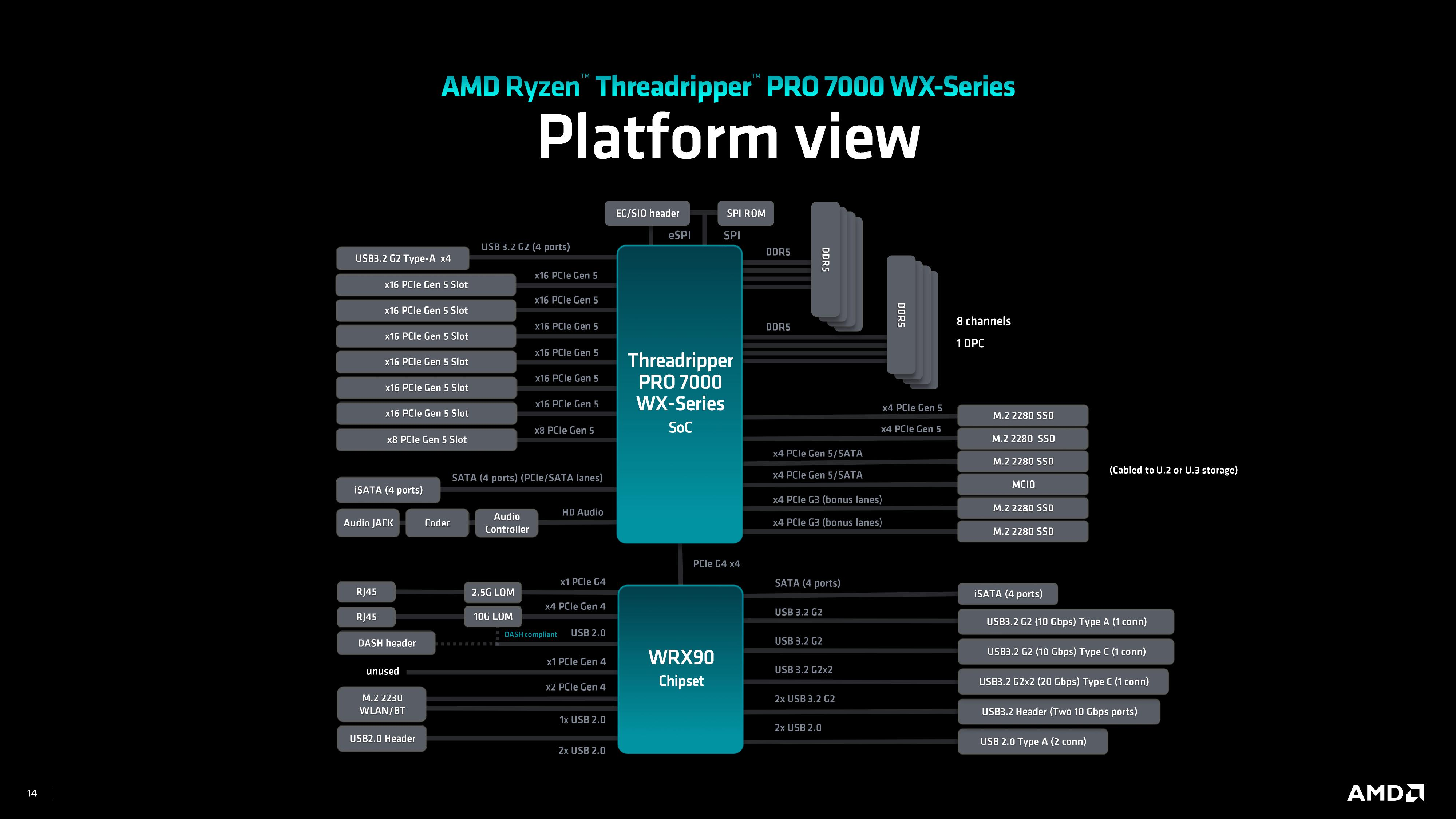 Asus Unveils Massive Threadripper 7000 HEDT Motherboard With 36